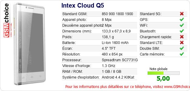 Intex Cloud Q5 Fiche technique Intex Cloud Q5 Fiche technique