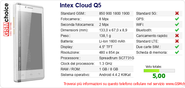 Intex Cloud Q5 Dati tecnici di telefono cellulare Intex Cloud Q5 Dati tecnici di telefono cellulare