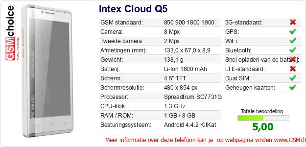 Intex Cloud Q5 Technische gegevens Intex Cloud Q5 Technische gegevens