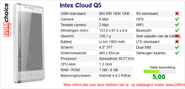 Intex Cloud Q5 Technische gegevens 