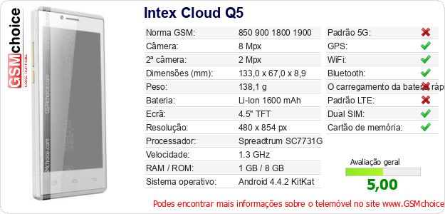 Intex Cloud Q5 Especificações técnicas do telemóvel Intex Cloud Q5 Especificações técnicas do telemóvel