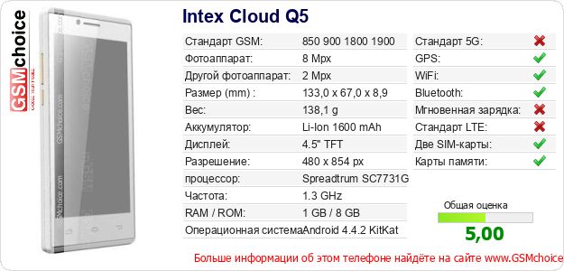 Intex Cloud Q5 Технические данные телефона Intex Cloud Q5 Технические данные телефона