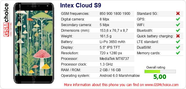 Intex Cloud S9 technical specifications Intex Cloud S9 technical specifications
