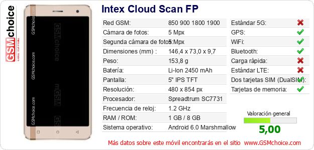 Intex Cloud Scan FP Datos técnicos del móvil 