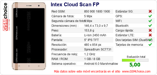 Intex Cloud Scan FP Datos técnicos del móvil Intex Cloud Scan FP Datos técnicos del móvil
