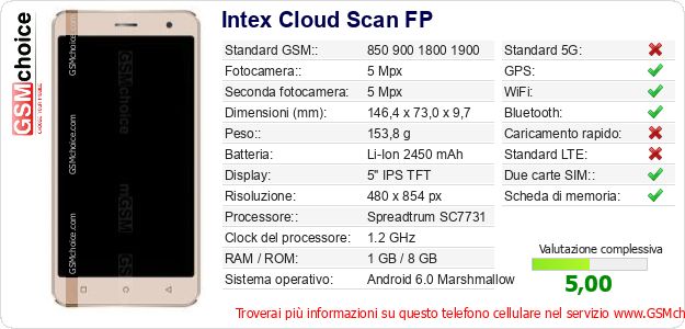 Intex Cloud Scan FP Dati tecnici di telefono cellulare 