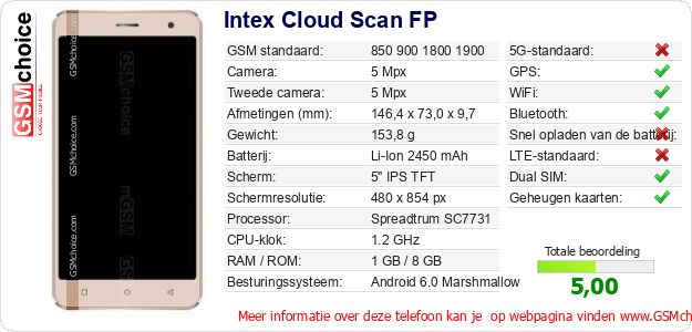 Intex Cloud Scan FP Technische gegevens 