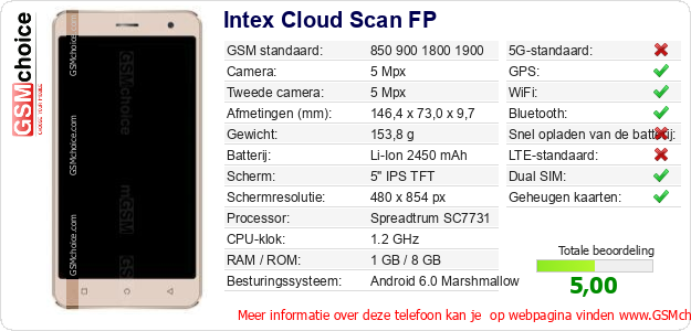 Intex Cloud Scan FP Technische gegevens 