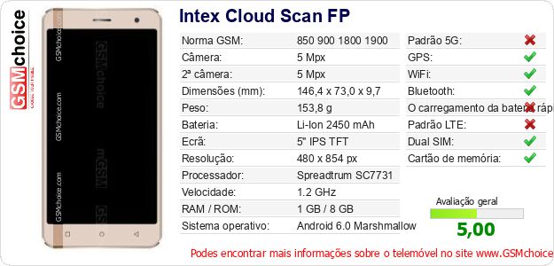Intex Cloud Scan FP Especificações técnicas do telemóvel 