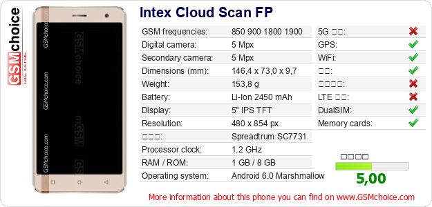 Intex Cloud Scan FP 手机技术数据