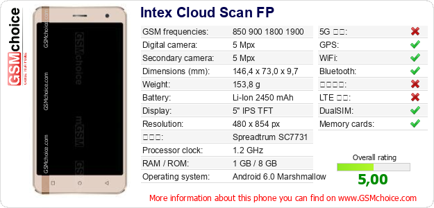 Intex Cloud Scan FP 手機技術數據