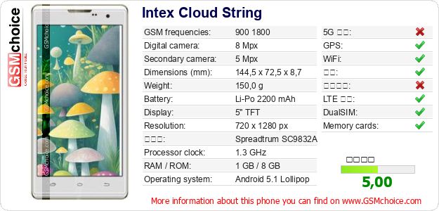 Intex Cloud String 手机技术数据