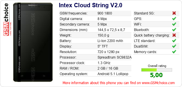 Intex Cloud String V2.0 technical specifications Intex Cloud String V2.0 technical specifications