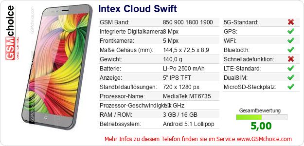 Intex Cloud Swift technische Daten Intex Cloud Swift technische Daten