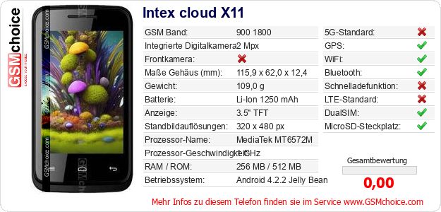 Intex cloud X11 technische Daten Intex cloud X11 technische Daten