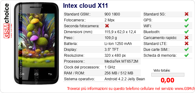Intex cloud X11 Dati tecnici di telefono cellulare Intex cloud X11 Dati tecnici di telefono cellulare