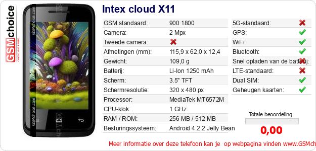 Intex cloud X11 Technische gegevens 