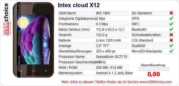 Intex cloud X12 technische Daten Intex cloud X12 technische Daten