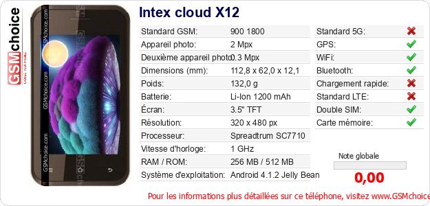 Intex cloud X12 Fiche technique Intex cloud X12 Fiche technique