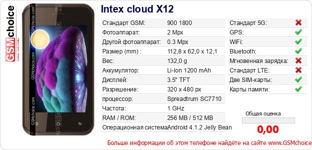 Intex cloud X12 Технические данные телефона Intex cloud X12 Технические данные телефона