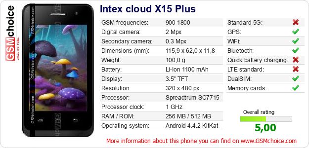 Intex cloud X15 Plus technical specifications Intex cloud X15 Plus technical specifications