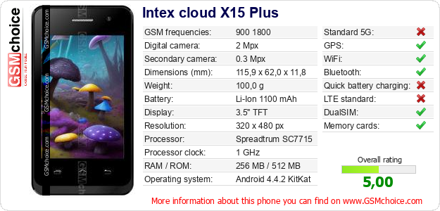 Intex cloud X15 Plus technical specifications Intex cloud X15 Plus technical specifications