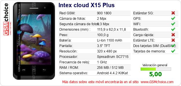 Intex cloud X15 Plus Datos técnicos del móvil 