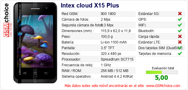 Intex cloud X15 Plus Datos técnicos del móvil 
