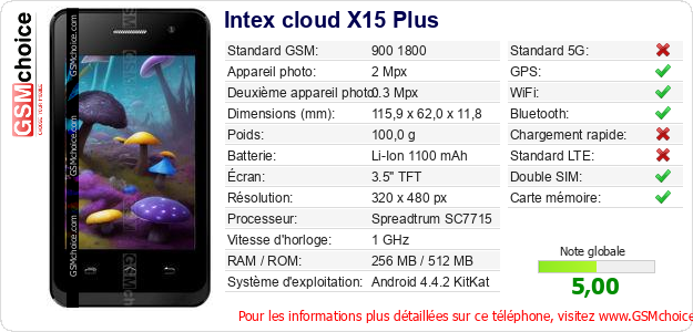 Intex cloud X15 Plus Fiche technique Intex cloud X15 Plus Fiche technique