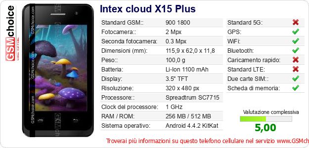 Intex cloud X15 Plus Dati tecnici di telefono cellulare 