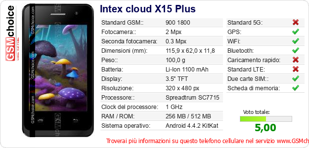Intex cloud X15 Plus Dati tecnici di telefono cellulare 