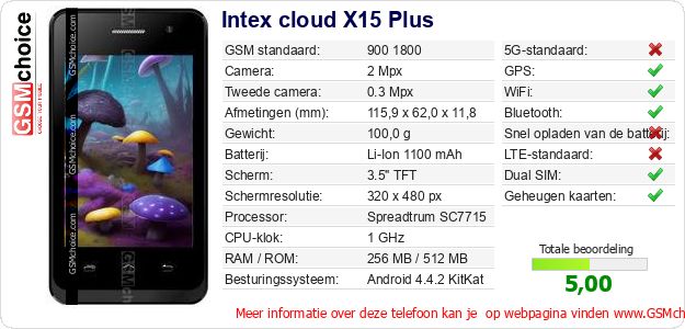 Intex cloud X15 Plus Technische gegevens Intex cloud X15 Plus Technische gegevens