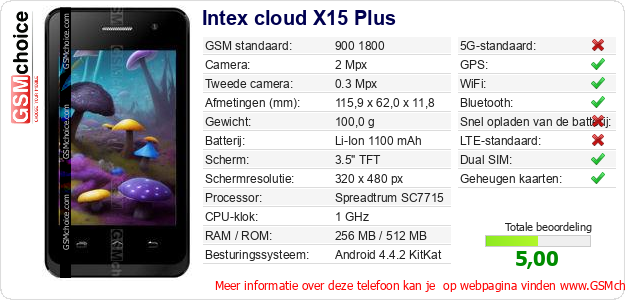 Intex cloud X15 Plus Technische gegevens 