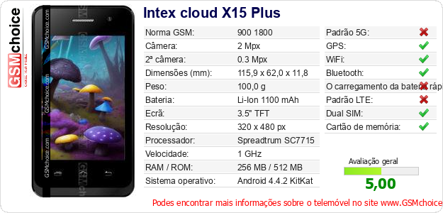 Intex cloud X15 Plus Especificações técnicas do telemóvel 