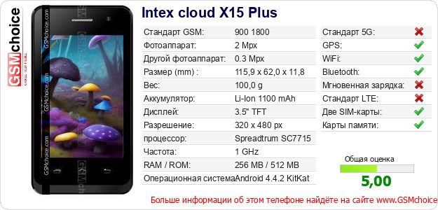 Intex cloud X15 Plus Технические данные телефона Intex cloud X15 Plus Технические данные телефона