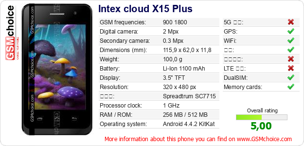 Intex cloud X15 Plus 手机技术数据