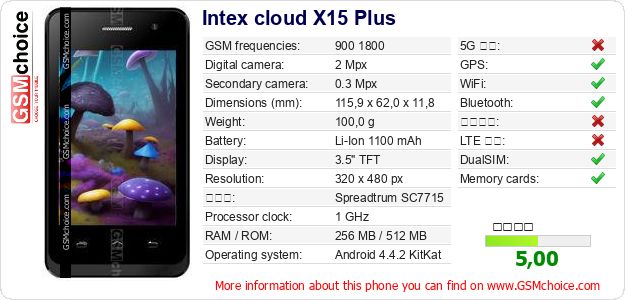 Intex cloud X15 Plus 手機技術數據
