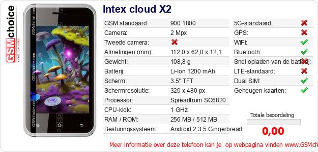 Intex cloud X2 Technische gegevens 