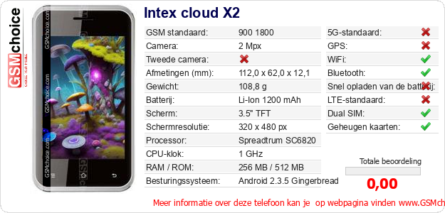 Intex cloud X2 Technische gegevens 