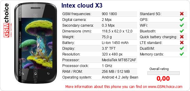 Intex cloud X3 technical specifications Intex cloud X3 technical specifications