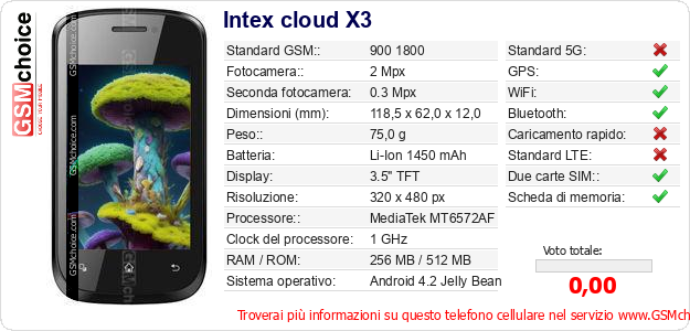Intex cloud X3 Dati tecnici di telefono cellulare 