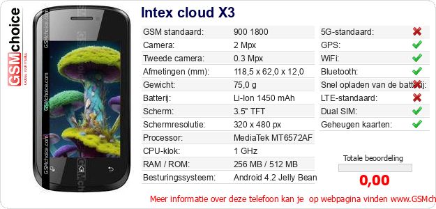 Intex cloud X3 Technische gegevens Intex cloud X3 Technische gegevens