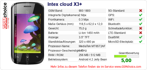 Intex cloud X3+ technische Daten Intex cloud X3+ technische Daten