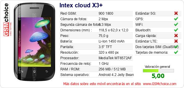 Intex cloud X3+ Datos técnicos del móvil 