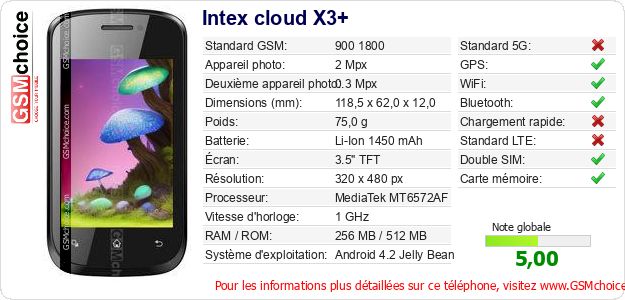 Intex cloud X3+ Fiche technique