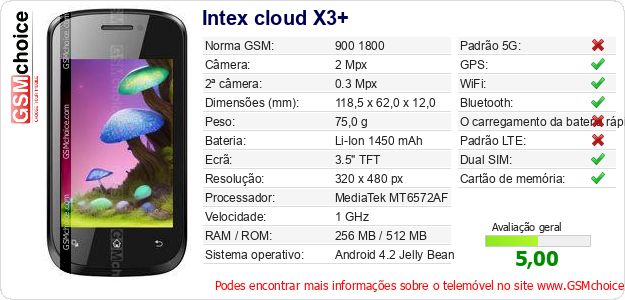 Intex cloud X3+ Especificações técnicas do telemóvel 
