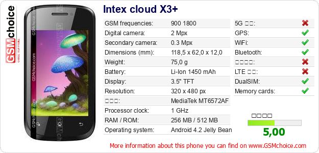 Intex cloud X3+ 手機技術數據