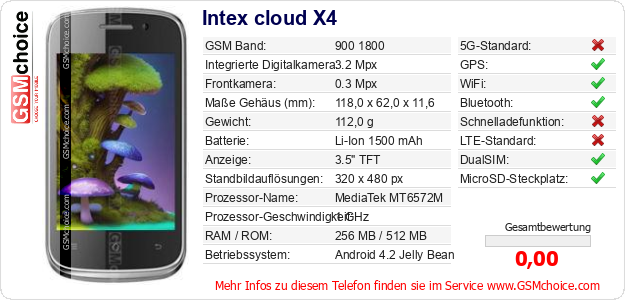 Intex cloud X4 technische Daten Intex cloud X4 technische Daten