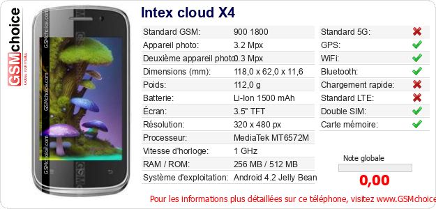 Intex cloud X4 Fiche technique