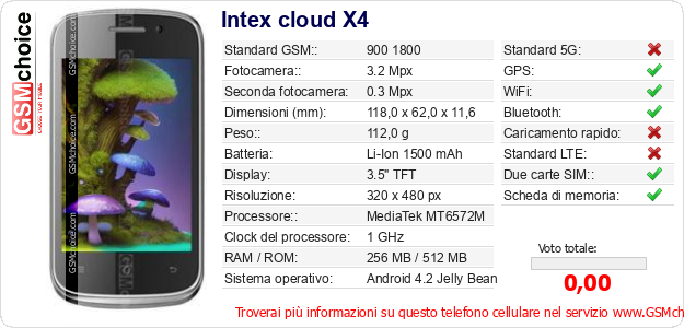 Intex cloud X4 Dati tecnici di telefono cellulare 
